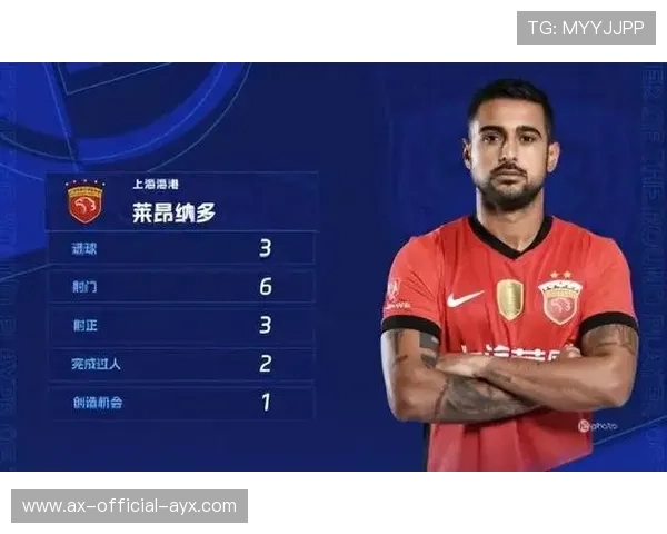 上海海港莱昂纳多边路快速带球:足球新风潮,攻防全能新典范 上海海港莱昂纳多边路快速带球:足球新风潮,攻防全能新典范